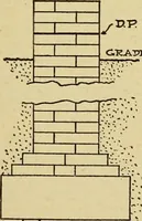 An illustration from Radford's brick houses and how to build them : a standard collection of new, original, and artistic designs for brick houses, apartments, stores and flats, garages, etc. ; together with complete instruction in the manufacture of brick and its practical uses as a building material selected and compiled by William A. Radford ... Every plan designed and executed by a corps of licensed architects of the highest professional standing, assisted by a staff of expert draftsmen. Over 300 designs and details. (1912)
