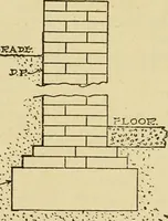 An illustration from Radford's brick houses and how to build them : a standard collection of new, original, and artistic designs for brick houses, apartments, stores and flats, garages, etc. ; together with complete instruction in the manufacture of brick and its practical uses as a building material selected and compiled by William A. Radford ... Every plan designed and executed by a corps of licensed architects of the highest professional standing, assisted by a staff of expert draftsmen. Over 300 designs and details. (1912)