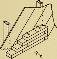 An illustration from Radford's brick houses and how to build them : a standard collection of new, original, and artistic designs for brick houses, apartments, stores and flats, garages, etc. ; together with complete instruction in the manufacture of brick and its practical uses as a building material selected and compiled by William A. Radford ... Every plan designed and executed by a corps of licensed architects of the highest professional standing, assisted by a staff of expert draftsmen. Over 300 designs and details. (1912)