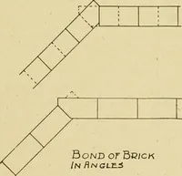 Picture 35 of 321 from Radford's brick houses and how to build them : a standard collection of new, original, and artistic designs for brick houses, apartments, stores and flats, garages, etc. ; together with complete instruction in the manufacture of brick and its practical uses as a building material selected and compiled by William A. Radford ... Every plan designed and executed by a corps of licensed architects of the highest professional standing, assisted by a staff of expert draftsmen. Over 300 designs and details. (1912), leaf 42