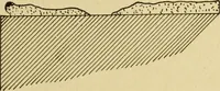 An illustration from Radford's brick houses and how to build them : a standard collection of new, original, and artistic designs for brick houses, apartments, stores and flats, garages, etc. ; together with complete instruction in the manufacture of brick and its practical uses as a building material selected and compiled by William A. Radford ... Every plan designed and executed by a corps of licensed architects of the highest professional standing, assisted by a staff of expert draftsmen. Over 300 designs and details. (1912)