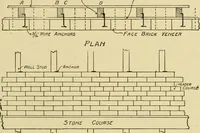 An illustration from Radford's brick houses and how to build them : a standard collection of new, original, and artistic designs for brick houses, apartments, stores and flats, garages, etc. ; together with complete instruction in the manufacture of brick and its practical uses as a building material selected and compiled by William A. Radford ... Every plan designed and executed by a corps of licensed architects of the highest professional standing, assisted by a staff of expert draftsmen. Over 300 designs and details. (1912)