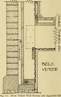 Picture 56 of 321 from Radford's brick houses and how to build them : a standard collection of new, original, and artistic designs for brick houses, apartments, stores and flats, garages, etc. ; together with complete instruction in the manufacture of brick and its practical uses as a building material selected and compiled by William A. Radford ... Every plan designed and executed by a corps of licensed architects of the highest professional standing, assisted by a staff of expert draftsmen. Over 300 designs and details. (1912), leaf 79