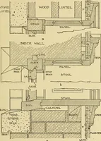 An illustration from Radford's brick houses and how to build them : a standard collection of new, original, and artistic designs for brick houses, apartments, stores and flats, garages, etc. ; together with complete instruction in the manufacture of brick and its practical uses as a building material selected and compiled by William A. Radford ... Every plan designed and executed by a corps of licensed architects of the highest professional standing, assisted by a staff of expert draftsmen. Over 300 designs and details. (1912)