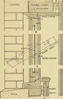 Picture 65 of 321 from Radford's brick houses and how to build them : a standard collection of new, original, and artistic designs for brick houses, apartments, stores and flats, garages, etc. ; together with complete instruction in the manufacture of brick and its practical uses as a building material selected and compiled by William A. Radford ... Every plan designed and executed by a corps of licensed architects of the highest professional standing, assisted by a staff of expert draftsmen. Over 300 designs and details. (1912), leaf 90