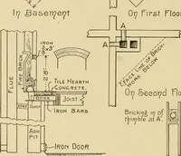 An illustration from Radford's brick houses and how to build them : a standard collection of new, original, and artistic designs for brick houses, apartments, stores and flats, garages, etc. ; together with complete instruction in the manufacture of brick and its practical uses as a building material selected and compiled by William A. Radford ... Every plan designed and executed by a corps of licensed architects of the highest professional standing, assisted by a staff of expert draftsmen. Over 300 designs and details. (1912)