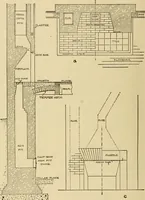 An illustration from Radford's brick houses and how to build them : a standard collection of new, original, and artistic designs for brick houses, apartments, stores and flats, garages, etc. ; together with complete instruction in the manufacture of brick and its practical uses as a building material selected and compiled by William A. Radford ... Every plan designed and executed by a corps of licensed architects of the highest professional standing, assisted by a staff of expert draftsmen. Over 300 designs and details. (1912)