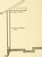 An illustration from Radford's combined house and barn plan book (1908)
