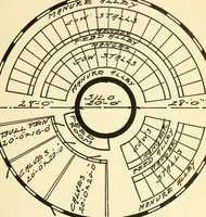 An illustration from Radford's combined house and barn plan book (1908)