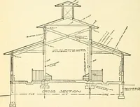 An illustration from Radford's combined house and barn plan book (1908)