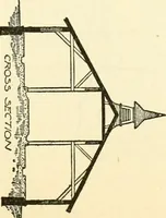 An illustration from Radford's combined house and barn plan book (1908)