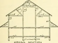 An illustration from Radford's combined house and barn plan book (1908)