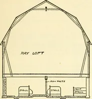 An illustration from Radford's combined house and barn plan book (1908)