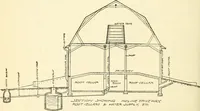 An illustration from Radford's combined house and barn plan book (1908)