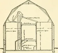 An illustration from Radford's combined house and barn plan book (1908)