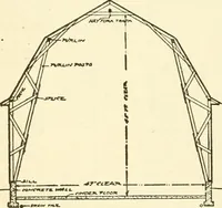 An illustration from Radford's combined house and barn plan book (1908)