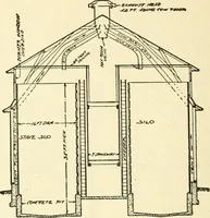 An illustration from Radford's combined house and barn plan book (1908)