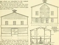An illustration from Radford's combined house and barn plan book (1908)