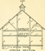 An illustration from Radford's combined house and barn plan book (1908)