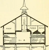 An illustration from Radford's combined house and barn plan book (1908)