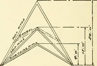 An illustration from Radford's combined house and barn plan book (1908)