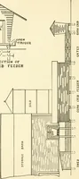 An illustration from Radford's combined house and barn plan book (1908)