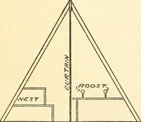 An illustration from Radford's combined house and barn plan book (1908)