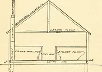 An illustration from Radford's combined house and barn plan book (1908)