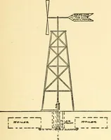 An illustration from Radford's combined house and barn plan book (1908)