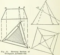 An illustration from Radford's cyclopedia of construction; carpentry, building and architecture. Based on the practical experience of a large staff of experts in actual constrcution work (1909)