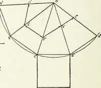 An illustration from Radford's cyclopedia of construction; carpentry, building and architecture. Based on the practical experience of a large staff of experts in actual constrcution work (1909)