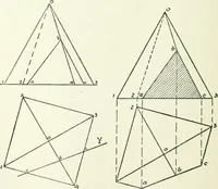 An illustration from Radford's cyclopedia of construction; carpentry, building and architecture. Based on the practical experience of a large staff of experts in actual constrcution work (1909)