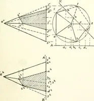 An illustration from Radford's cyclopedia of construction; carpentry, building and architecture. Based on the practical experience of a large staff of experts in actual constrcution work (1909)