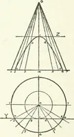 An illustration from Radford's cyclopedia of construction; carpentry, building and architecture. Based on the practical experience of a large staff of experts in actual constrcution work (1909)