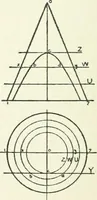 An illustration from Radford's cyclopedia of construction; carpentry, building and architecture. Based on the practical experience of a large staff of experts in actual constrcution work (1909)