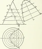 An illustration from Radford's cyclopedia of construction; carpentry, building and architecture. Based on the practical experience of a large staff of experts in actual constrcution work (1909)