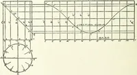 An illustration from Radford's cyclopedia of construction; carpentry, building and architecture. Based on the practical experience of a large staff of experts in actual constrcution work (1909)