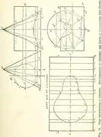 An illustration from Radford's cyclopedia of construction; carpentry, building and architecture. Based on the practical experience of a large staff of experts in actual constrcution work (1909)