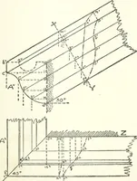 An illustration from Radford's cyclopedia of construction; carpentry, building and architecture. Based on the practical experience of a large staff of experts in actual constrcution work (1909)