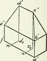 An illustration from Radford's cyclopedia of construction; carpentry, building and architecture. Based on the practical experience of a large staff of experts in actual constrcution work (1909)
