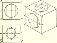 An illustration from Radford's cyclopedia of construction; carpentry, building and architecture. Based on the practical experience of a large staff of experts in actual constrcution work (1909)