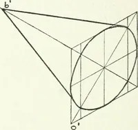 An illustration from Radford's cyclopedia of construction; carpentry, building and architecture. Based on the practical experience of a large staff of experts in actual constrcution work (1909)