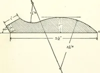 An illustration from Radford's cyclopedia of construction; carpentry, building and architecture. Based on the practical experience of a large staff of experts in actual constrcution work (1909)
