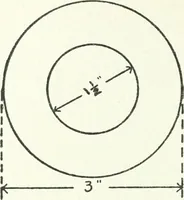 An illustration from Radford's cyclopedia of construction; carpentry, building and architecture. Based on the practical experience of a large staff of experts in actual constrcution work (1909)
