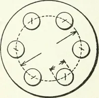 An illustration from Radford's cyclopedia of construction; carpentry, building and architecture. Based on the practical experience of a large staff of experts in actual constrcution work (1909)
