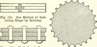 An illustration from Radford's cyclopedia of construction; carpentry, building and architecture. Based on the practical experience of a large staff of experts in actual constrcution work (1909)
