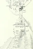 An illustration from Radford's cyclopedia of construction; carpentry, building and architecture. Based on the practical experience of a large staff of experts in actual constrcution work (1909)