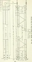 An illustration from Radford's cyclopedia of construction; carpentry, building and architecture. Based on the practical experience of a large staff of experts in actual constrcution work (1909)