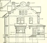An illustration from Radford's cyclopedia of construction; carpentry, building and architecture. Based on the practical experience of a large staff of experts in actual constrcution work (1909)