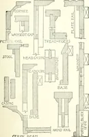 An illustration from Radford's cyclopedia of construction; carpentry, building and architecture. Based on the practical experience of a large staff of experts in actual constrcution work (1909)